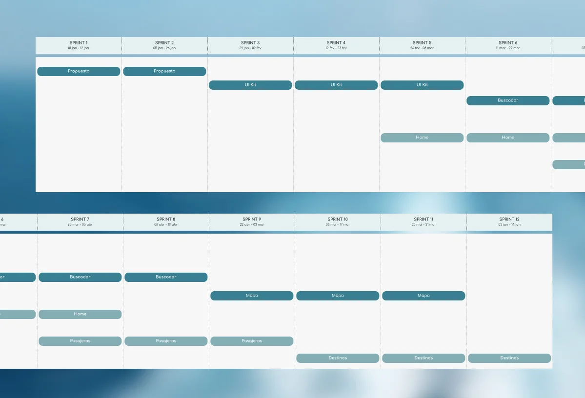 Sprint plan: proposal, UI kit, search, home, passengers, map and destinations