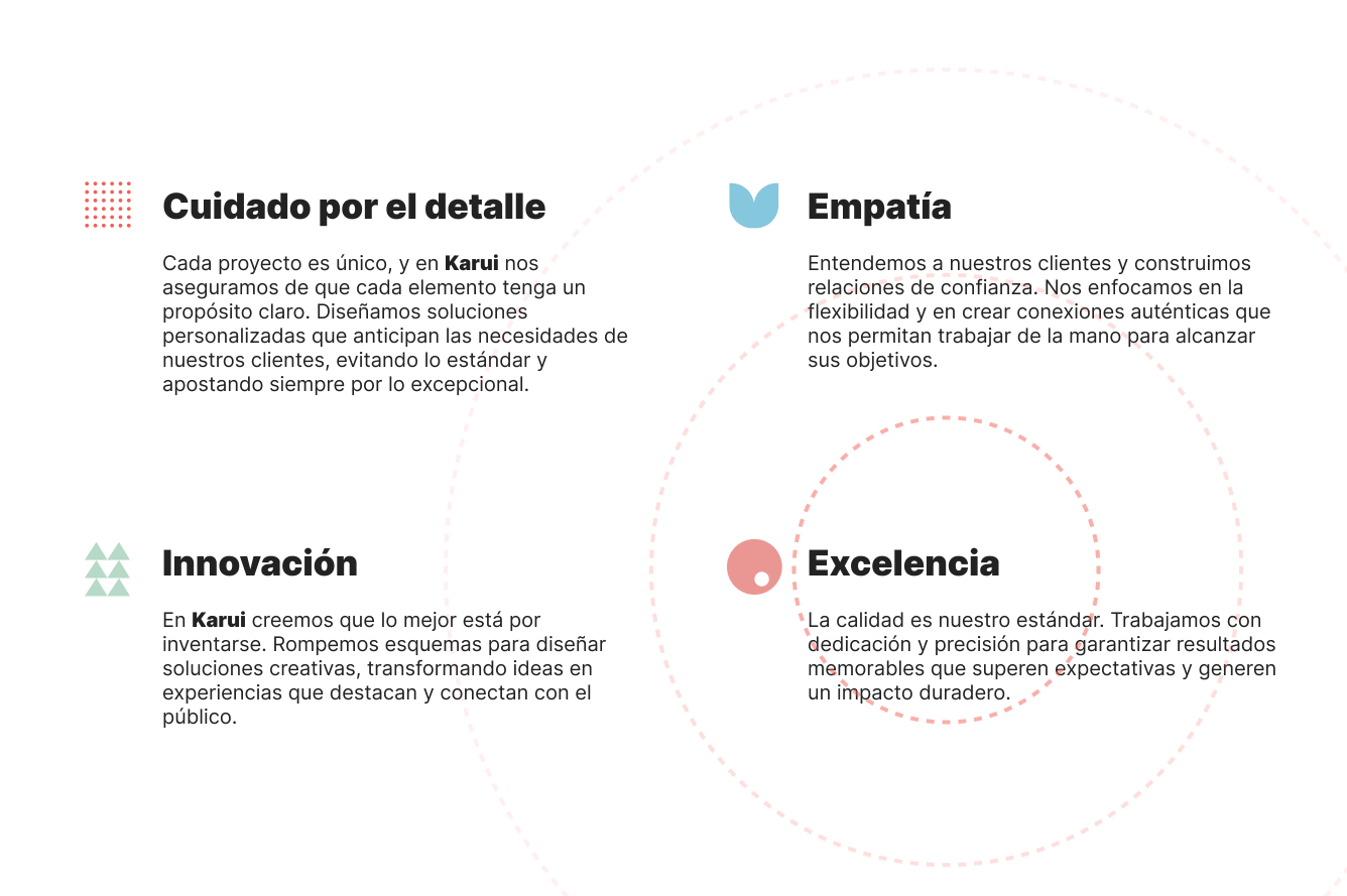 Pie chart with the brand values